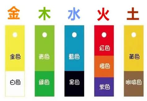 深紫色五行|五行颜色金木水火土都是什么色 五行颜色属性对照表